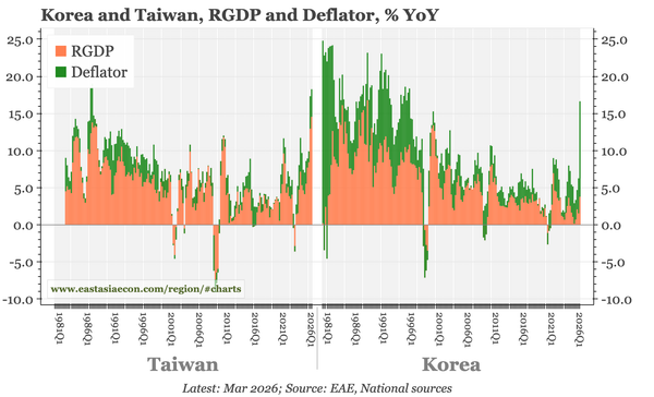 Region – commodity boom or BS?