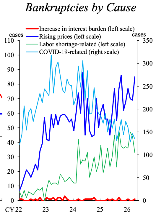 Japan – Ueda stresses inflation risks