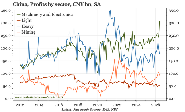 East Asia Today