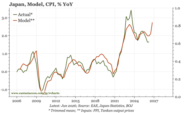 Japan – inflation review