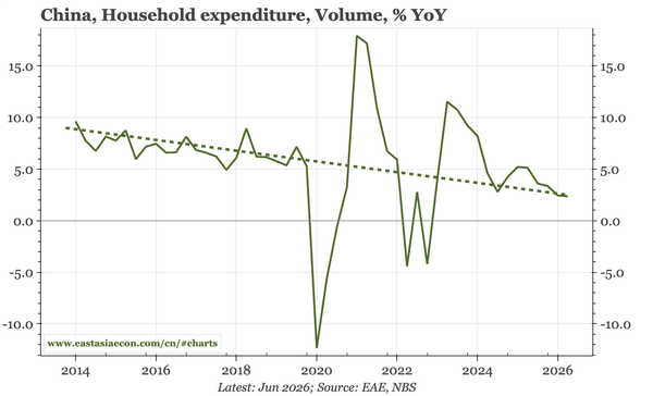 China – consumption guide