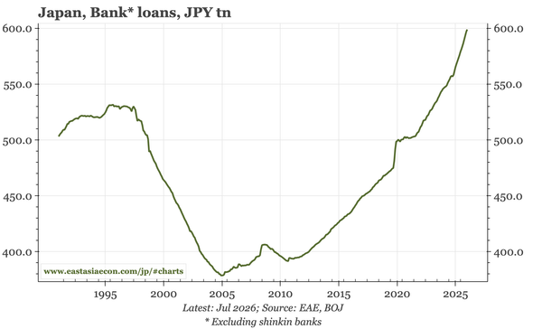 Japan – more talk of upside risks for inflation