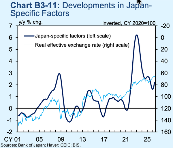 Japan – more inflation risks from the BOJ