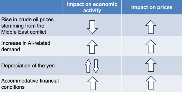 Japan – Himino hawkish