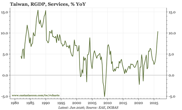 Taiwan – not over yet