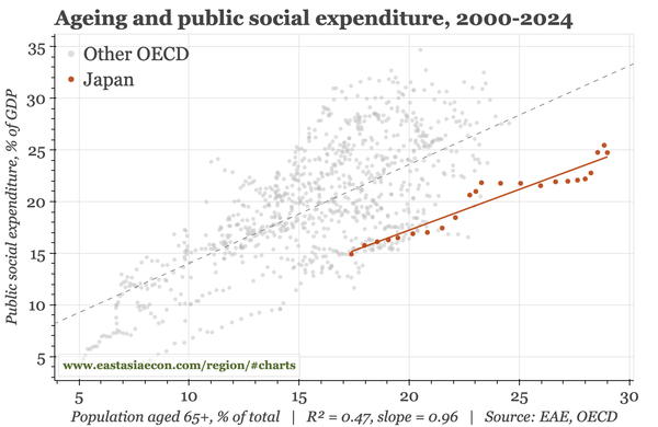 Japan – fiscal reality v rhetoric