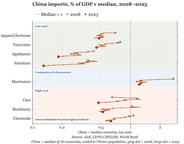 China – squeeze, shock or shortfall