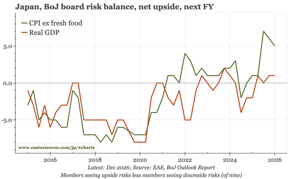 Japan – 2%...but no more?