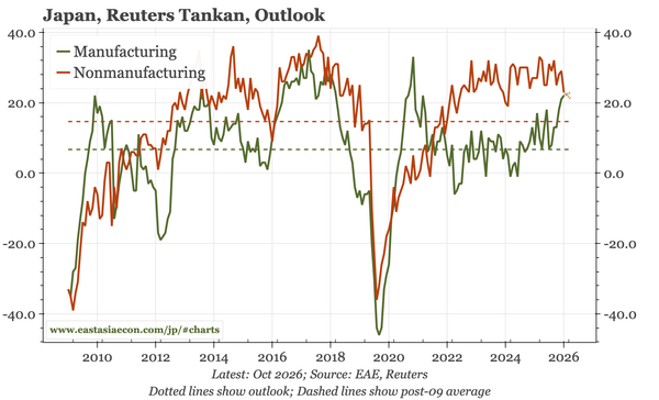 Japan – manufacturing upturn