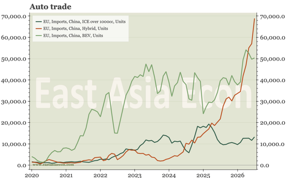 East Asia Today
