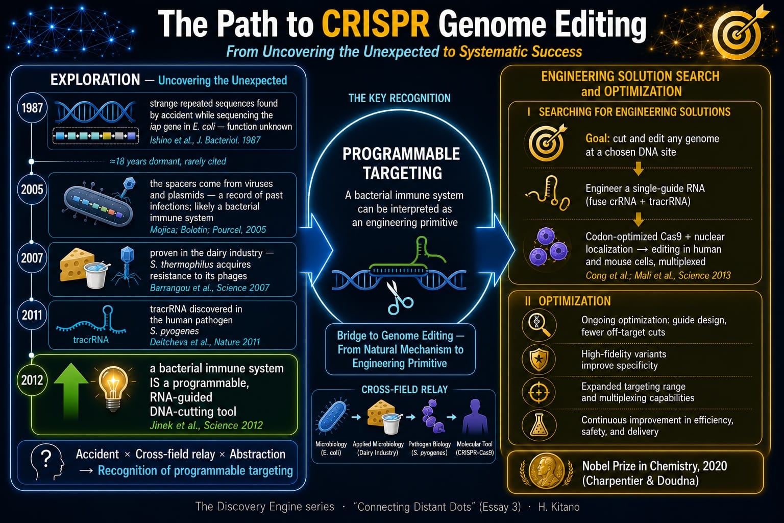 Path-to-CRISPR-Genome_Editing.jpg