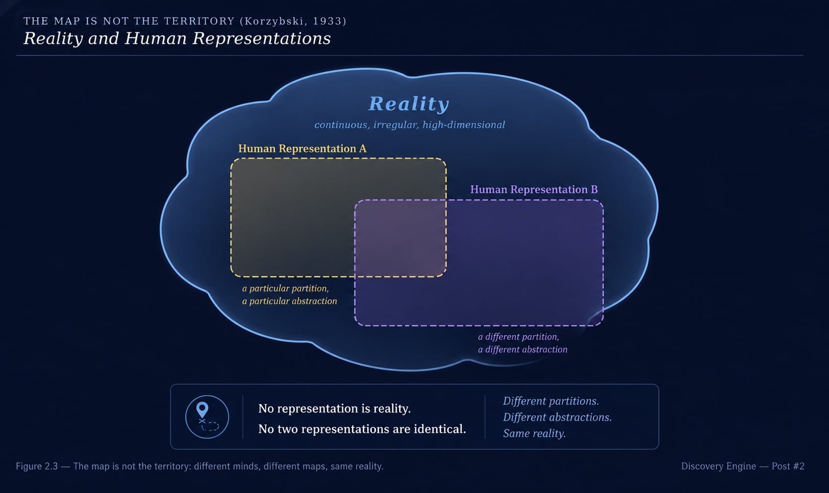 fig2_3_reality_vs_cognition.jpg