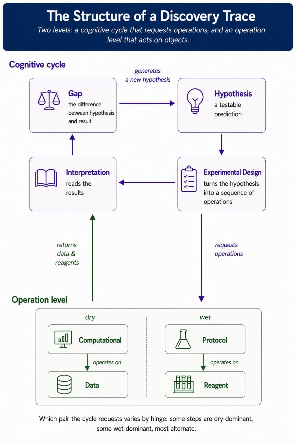 Discovery-trace-cycle.jpg
