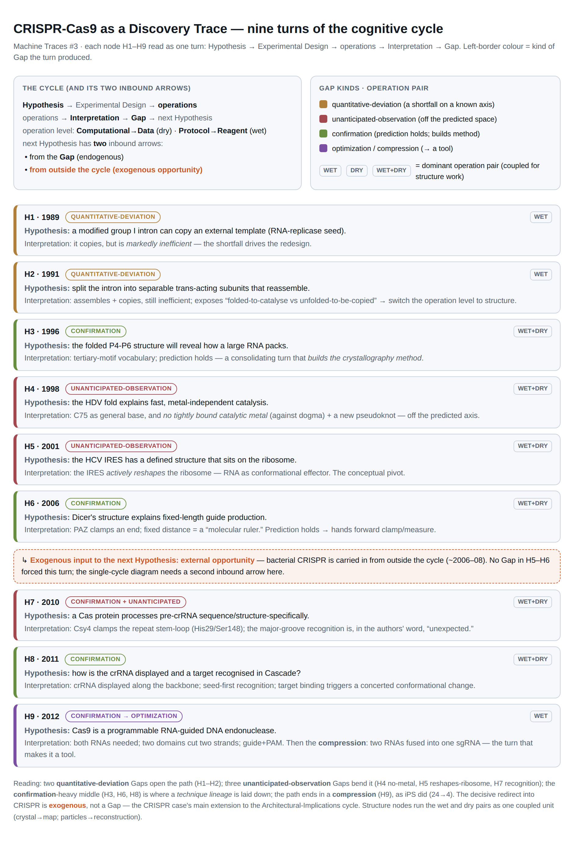 discovery-trace-3-cycle.png