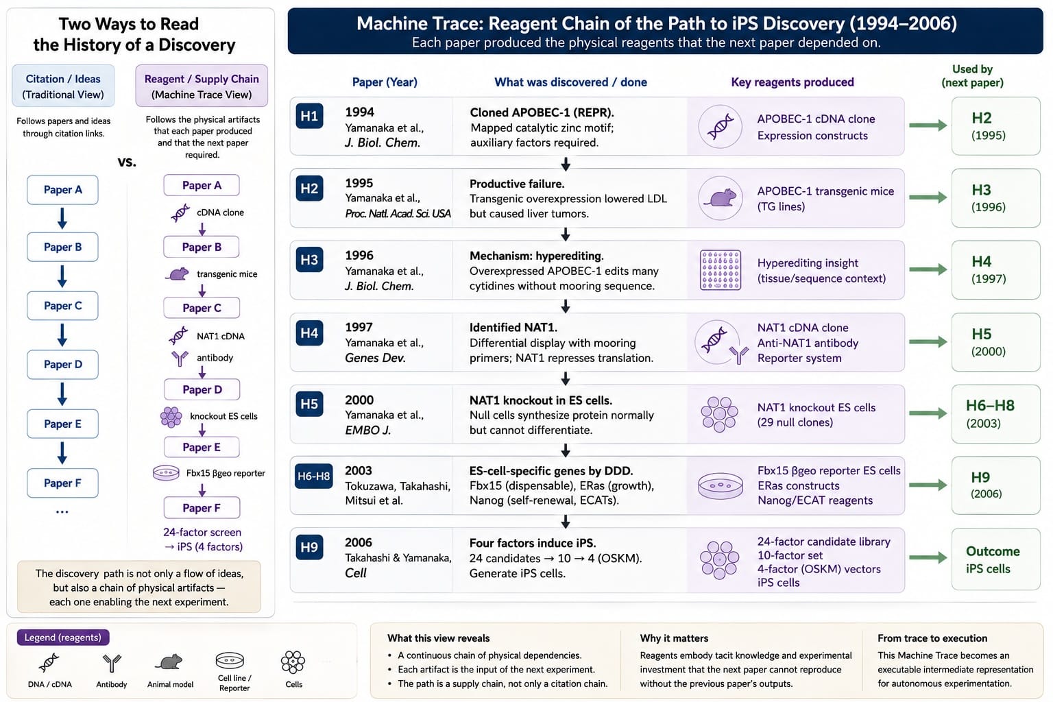 iPS-Chain-of-Reagents-1.jpg