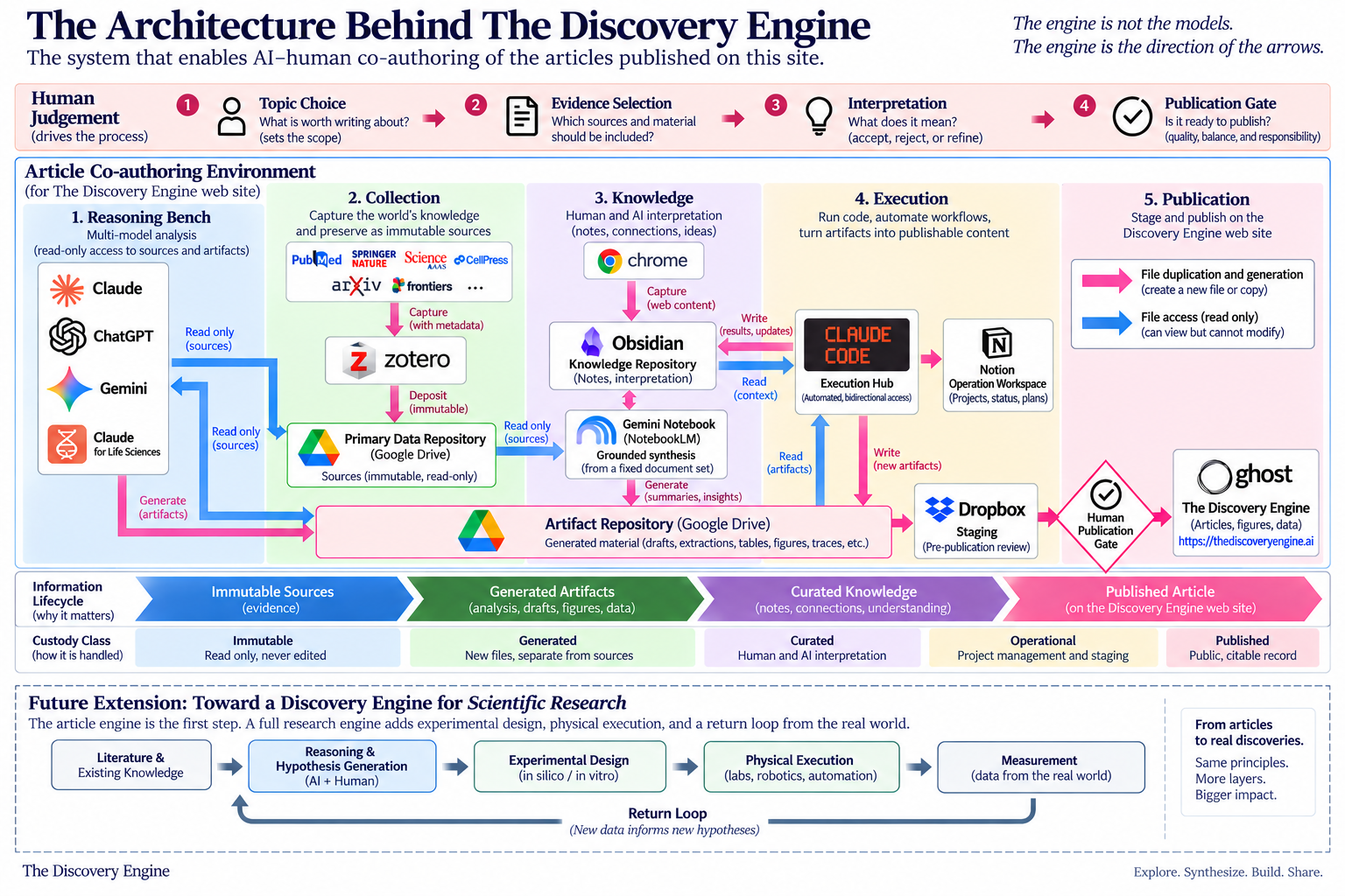 Discovery-engine-architecture-evolution.png
