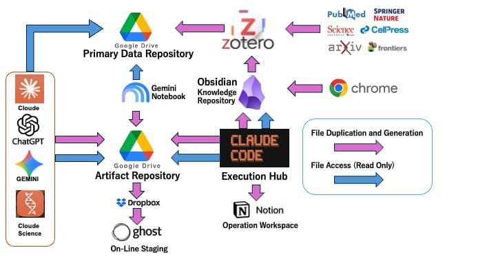 Discovery_Engine_Architecture_09_2026.jpg