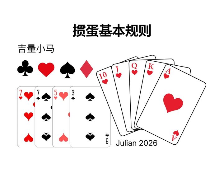 掼蛋基本规则及常用技巧