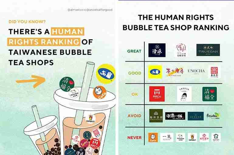 taiwan bubble tea shops human rights ranking