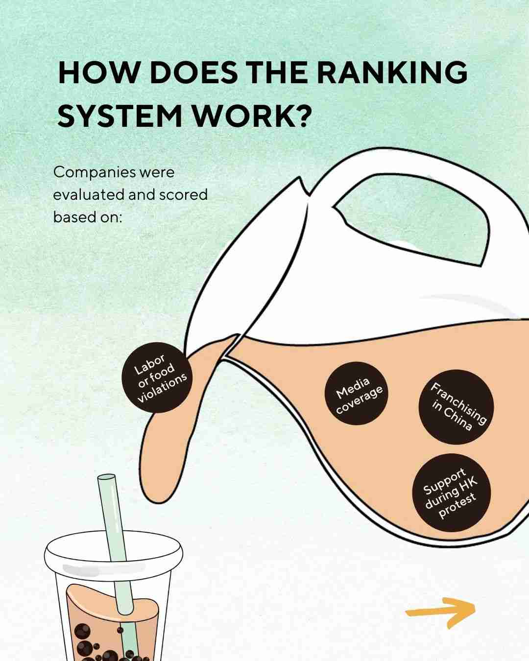 taiwan bubble tea shops human rights ranking