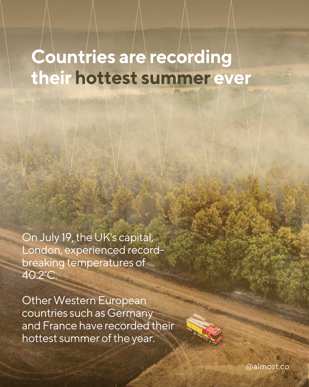 heatwaves around the world 2022 global warming