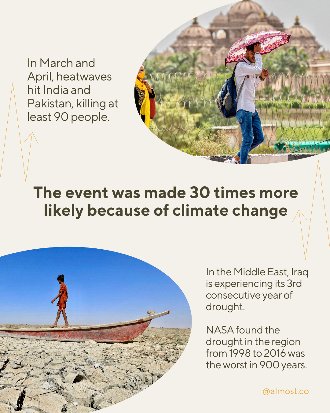 heatwaves around the world 2022 global warming