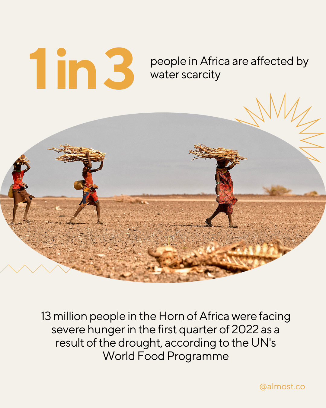 heatwaves around the world 2022 global warming