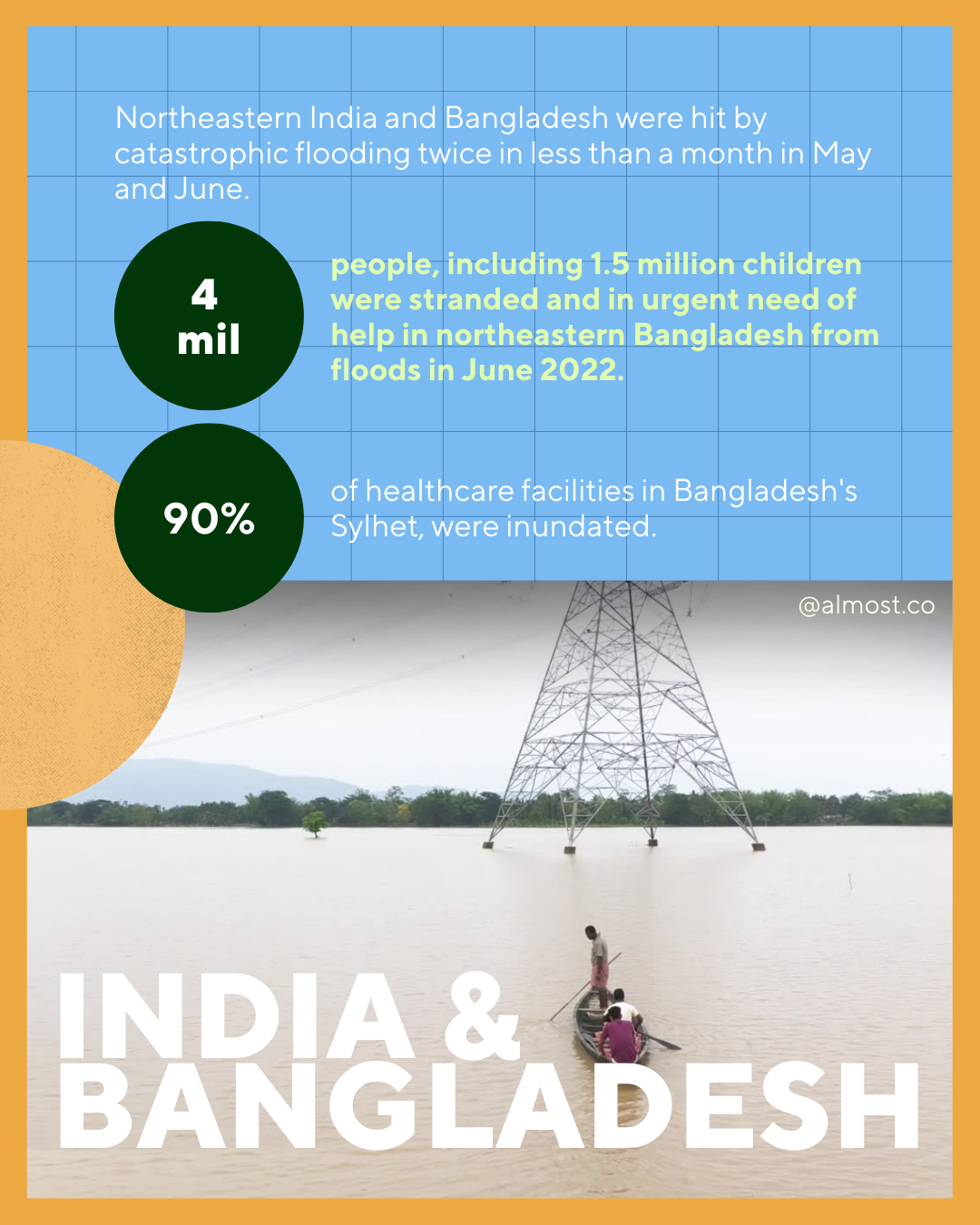 flooding impacts 2022 climate change