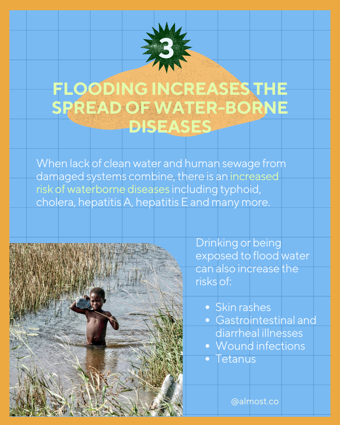 flooding impacts 2022 climate change