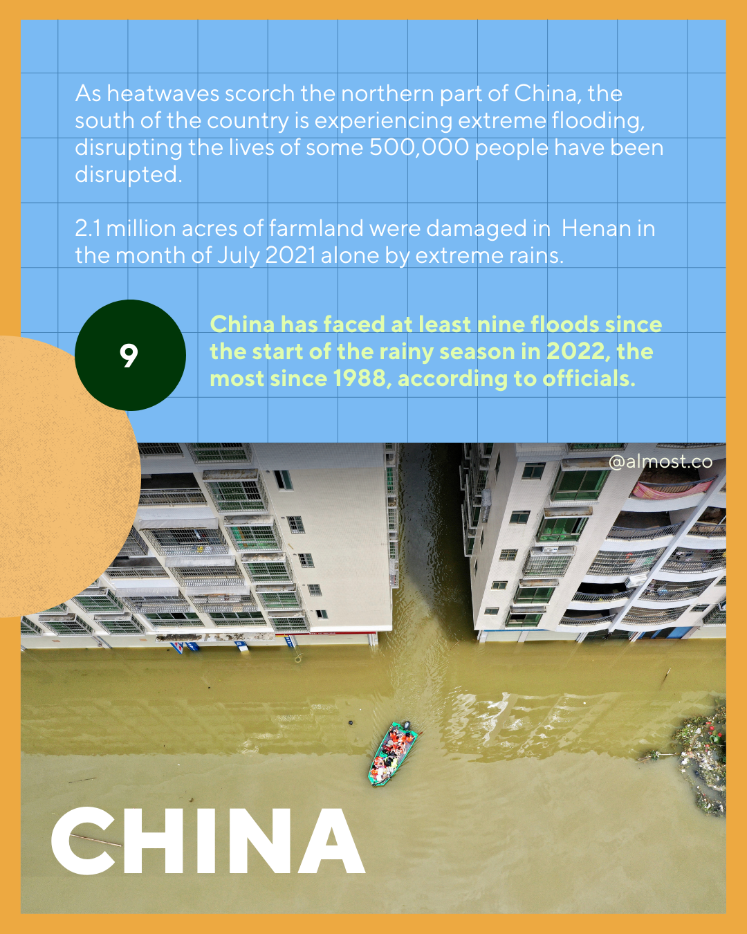 flooding impacts 2022 climate change