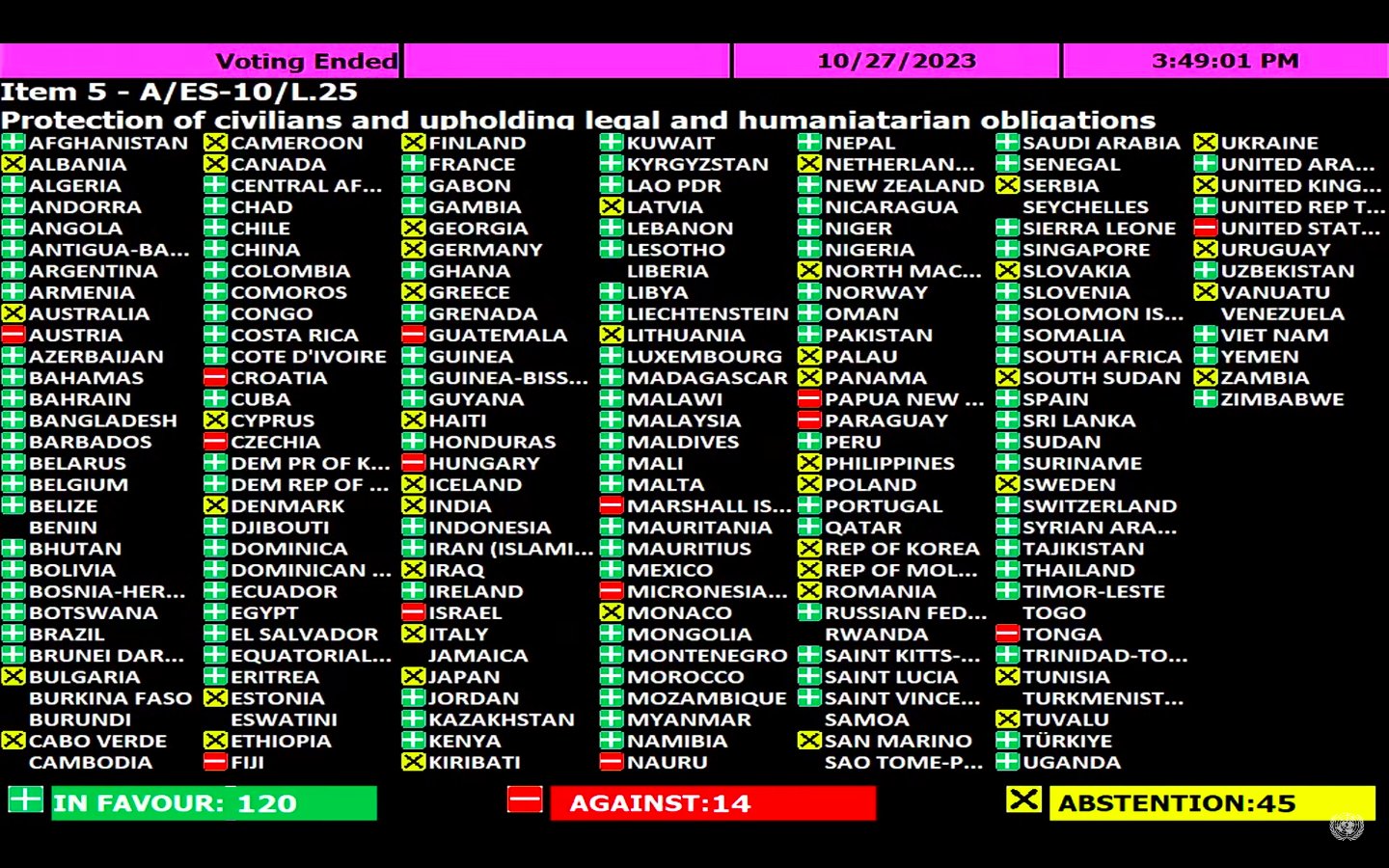un gaza ceasefire israel countries vote graphic