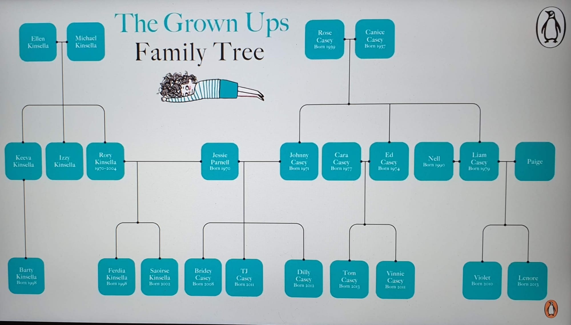 A Helpful Casey Family Tree