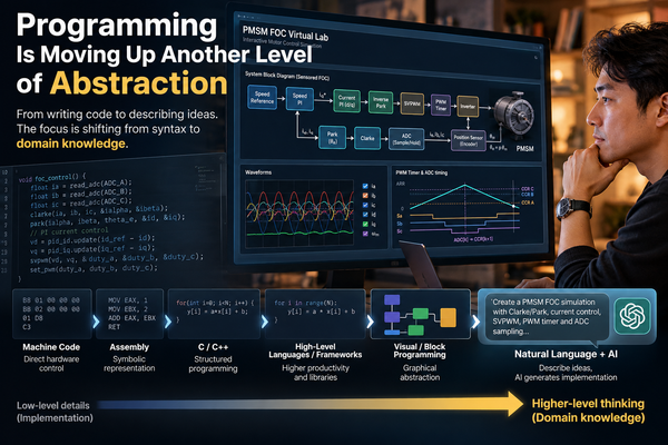 Programming Is Moving Up Another Level of Abstraction