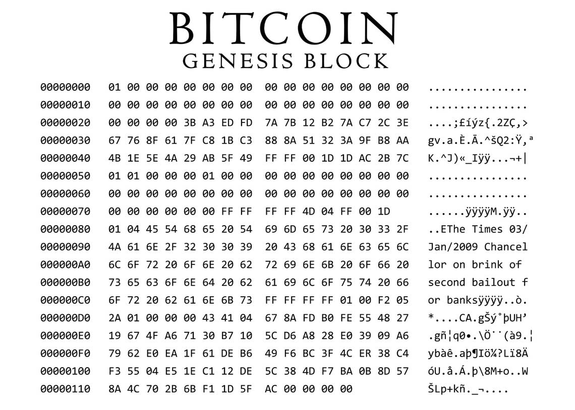 Ara Step Cryptocurrency Poster Prints Unframed (Bitcoin Genesis Block Art,  297 x 420 mm / 11.7 x 16.5 inches) : Amazon.ca: Home