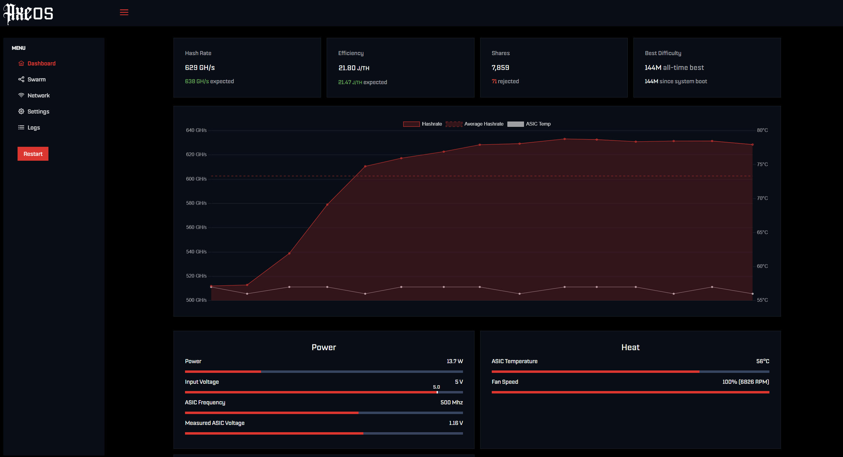How To Setup your Bitaxe: The New and Improved AxeOS. - Solo Satoshi