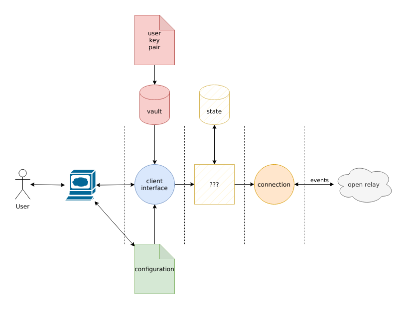 Implementing nostr Client in Erlang
