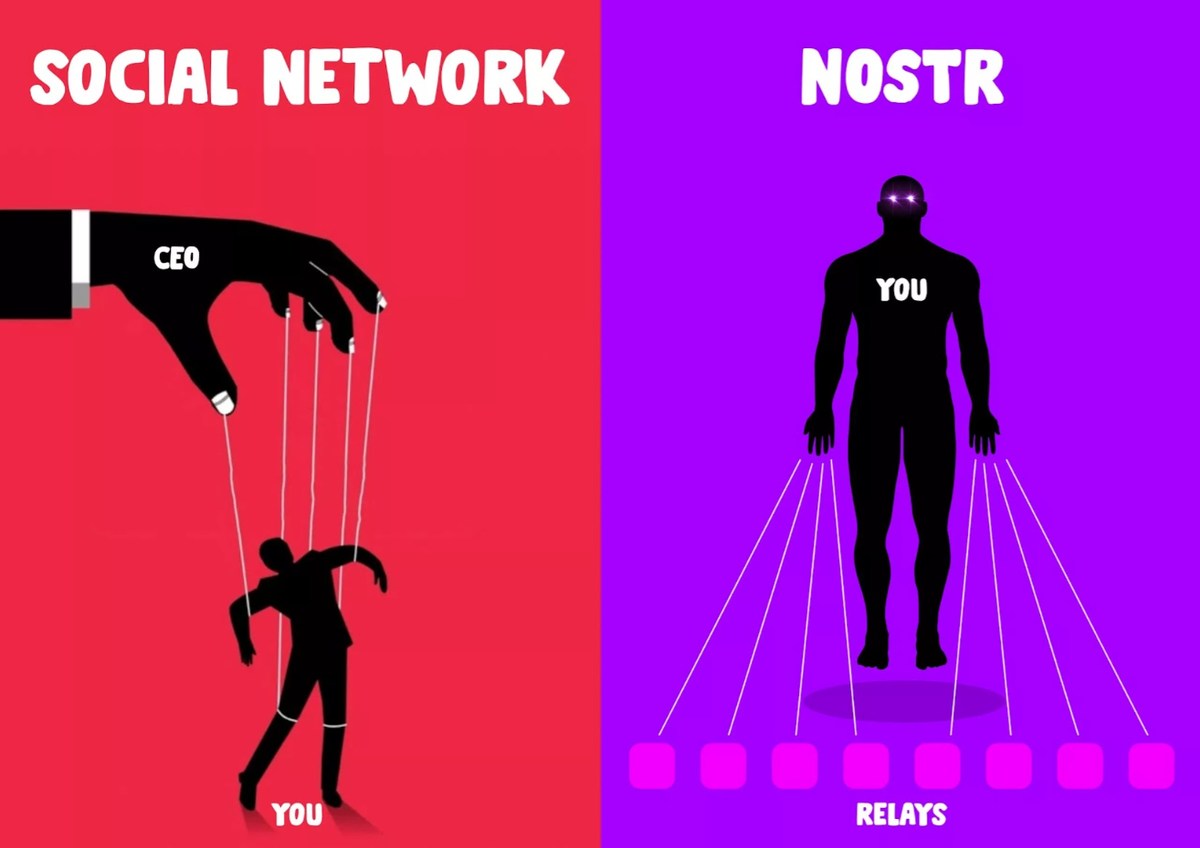 Nostr Memes