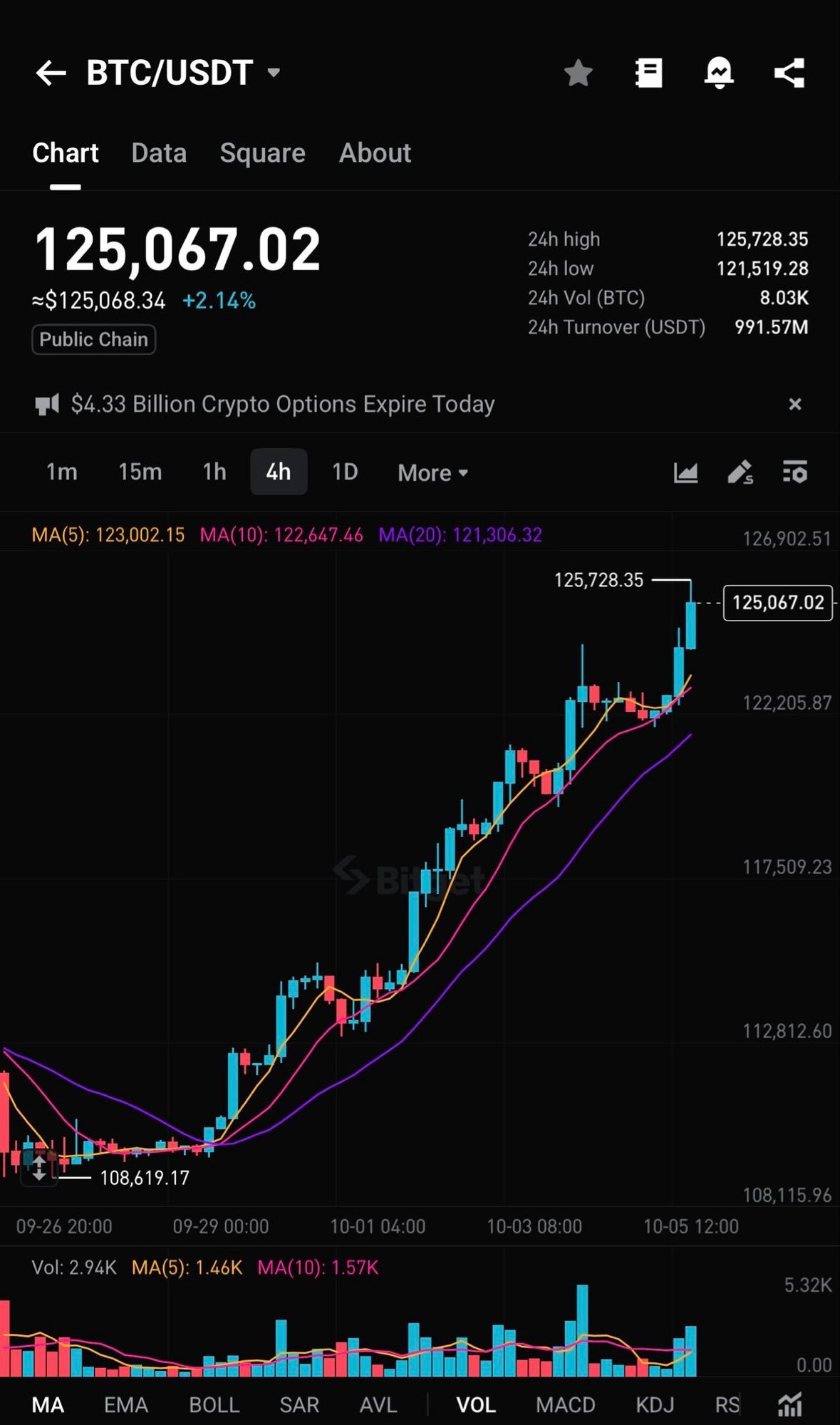 Bitcoin's Wild Ride: A Six-Month Recap from April to October 2025