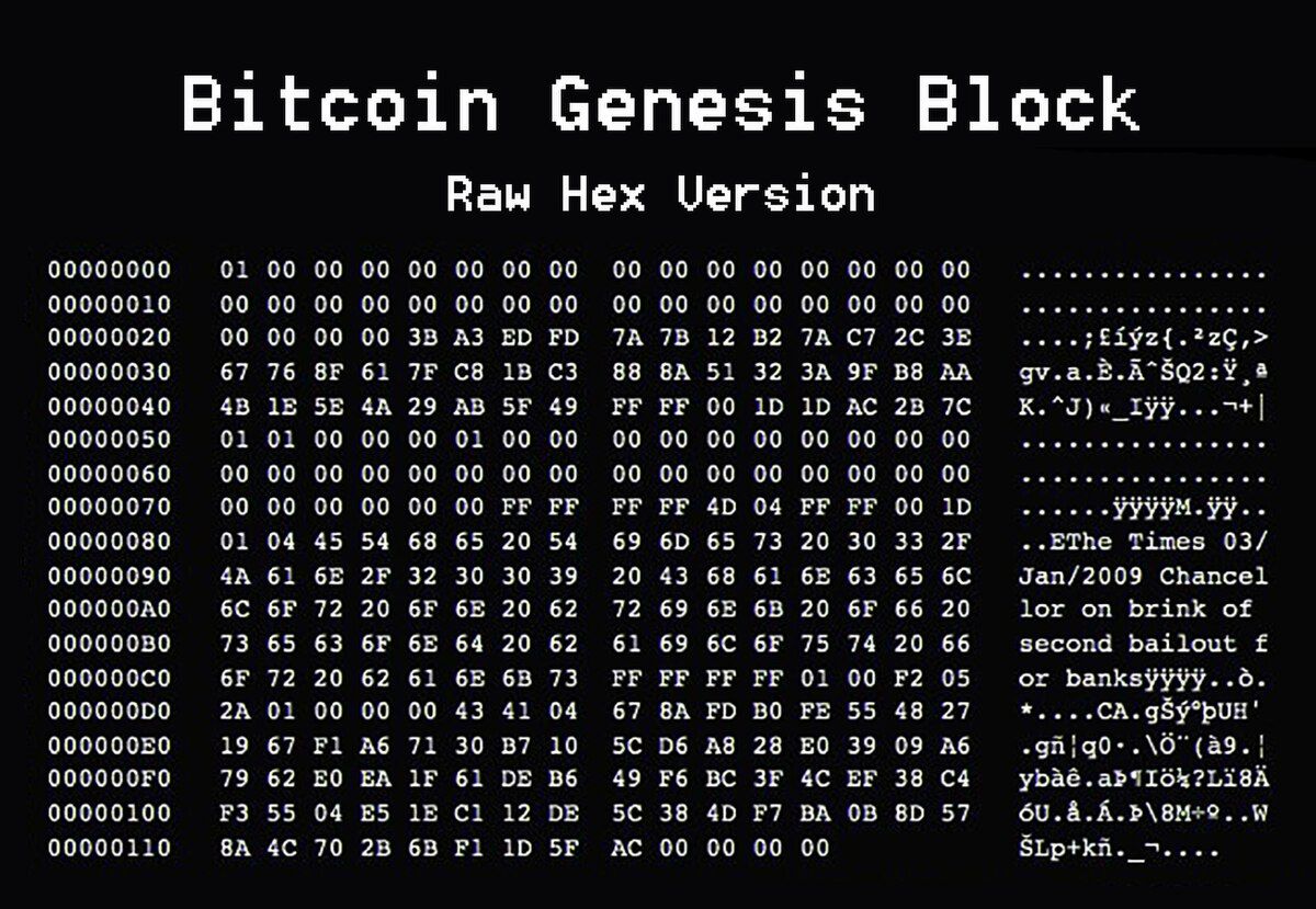 Understanding Bitcoin Basics