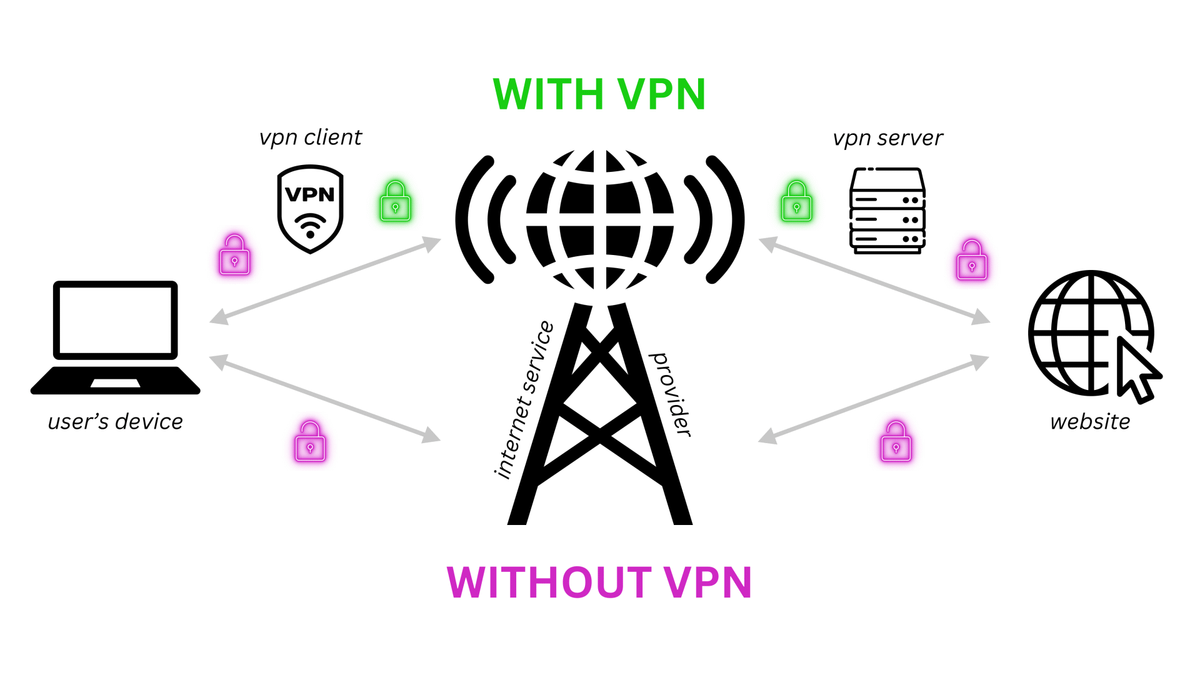 How to Use the Internet Anonymously: A Step-by-Step Guide to Protecting Your Privacy Online