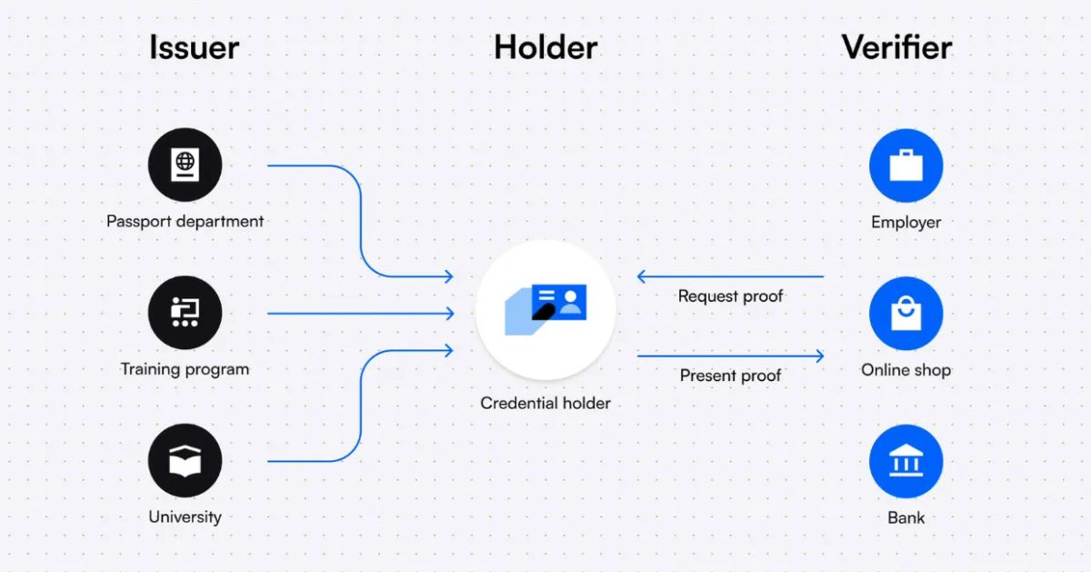 The Next Step in Digital Freedom: Combining Encryption with Decentralized Identity