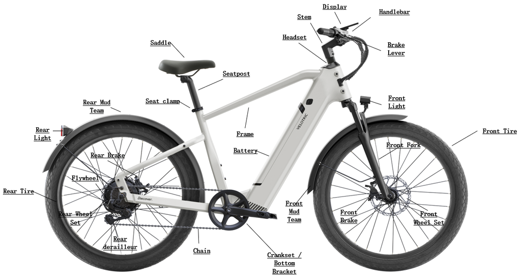 Breaking Down the Anatomy of an E-Bike: All the Main Components Explained