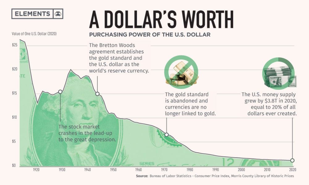 Bitcoin is Hard Money