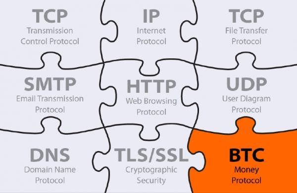 Bitcoin & The Information Technology Network Protocols
