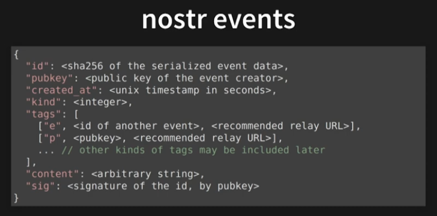 A Deep Dive into Nostr Kind Types