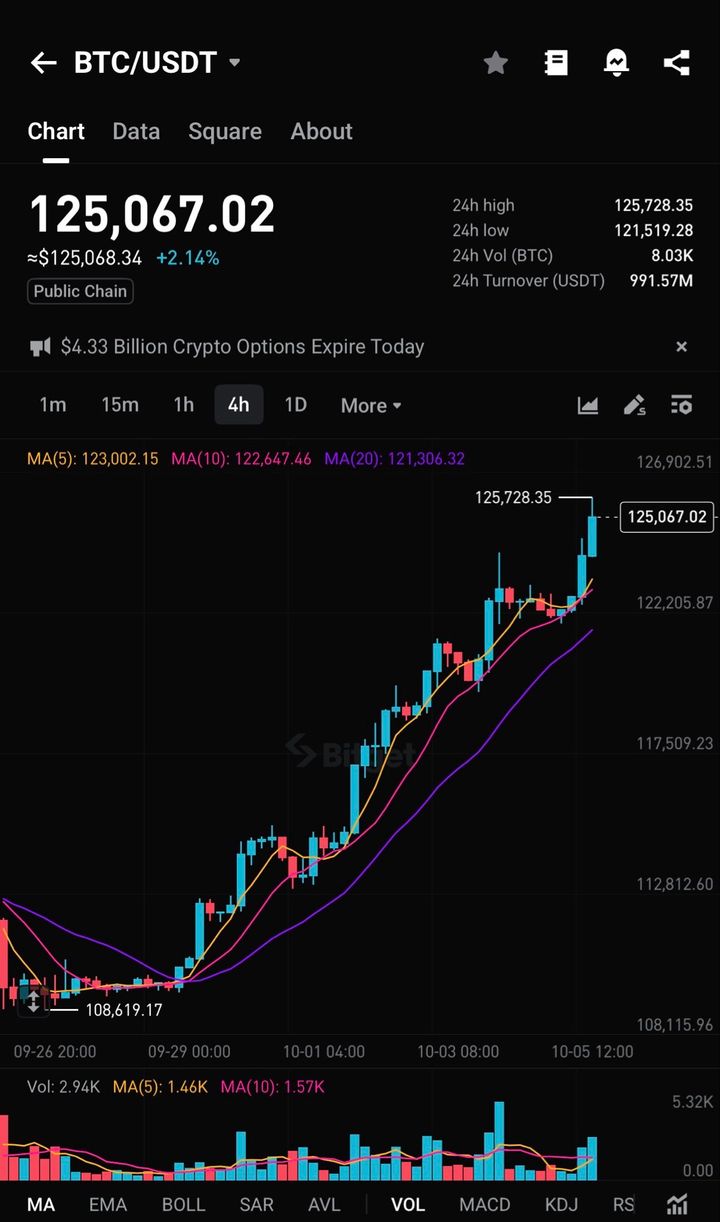 Bitcoin's Wild Ride: A Six-Month Recap from April to October 2025