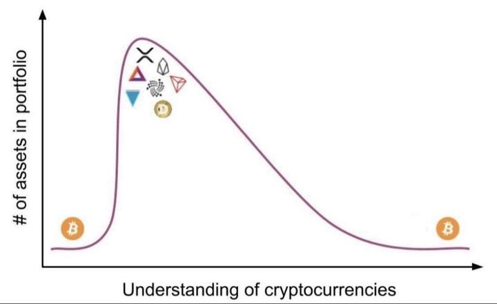 On Bitcoin Update - The market crash, Home mining guides & a free poster