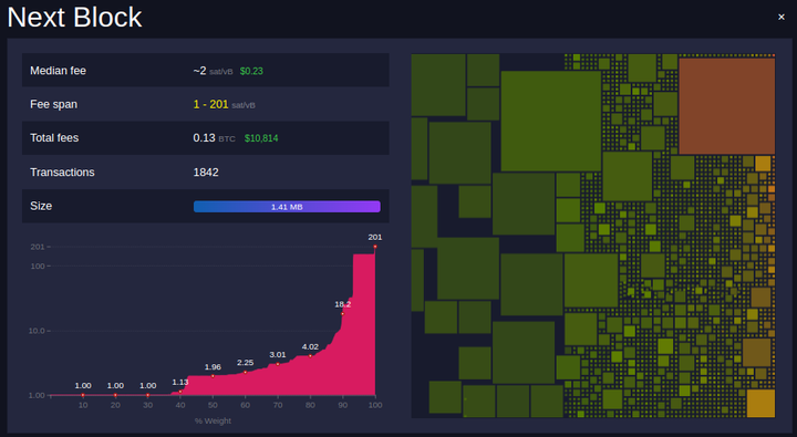 How Bitcoin Transaction Fees Are Calculated