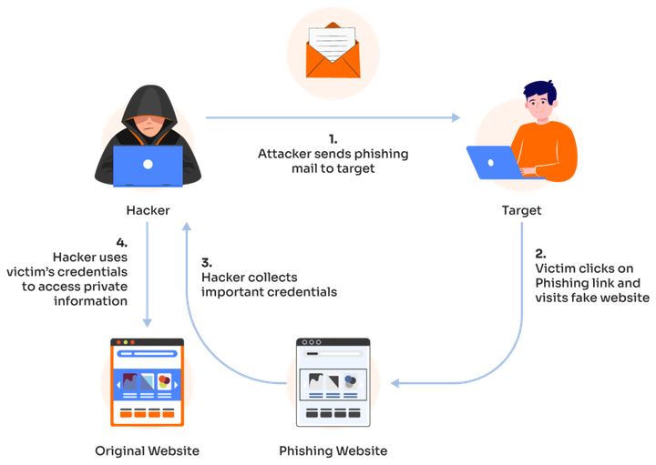 How to Avoid Being a Victim of Cybercrime: A Comprehensive Guide to Staying Safe Online