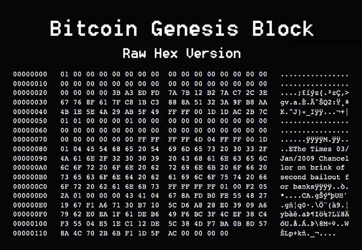 Understanding Bitcoin Basics